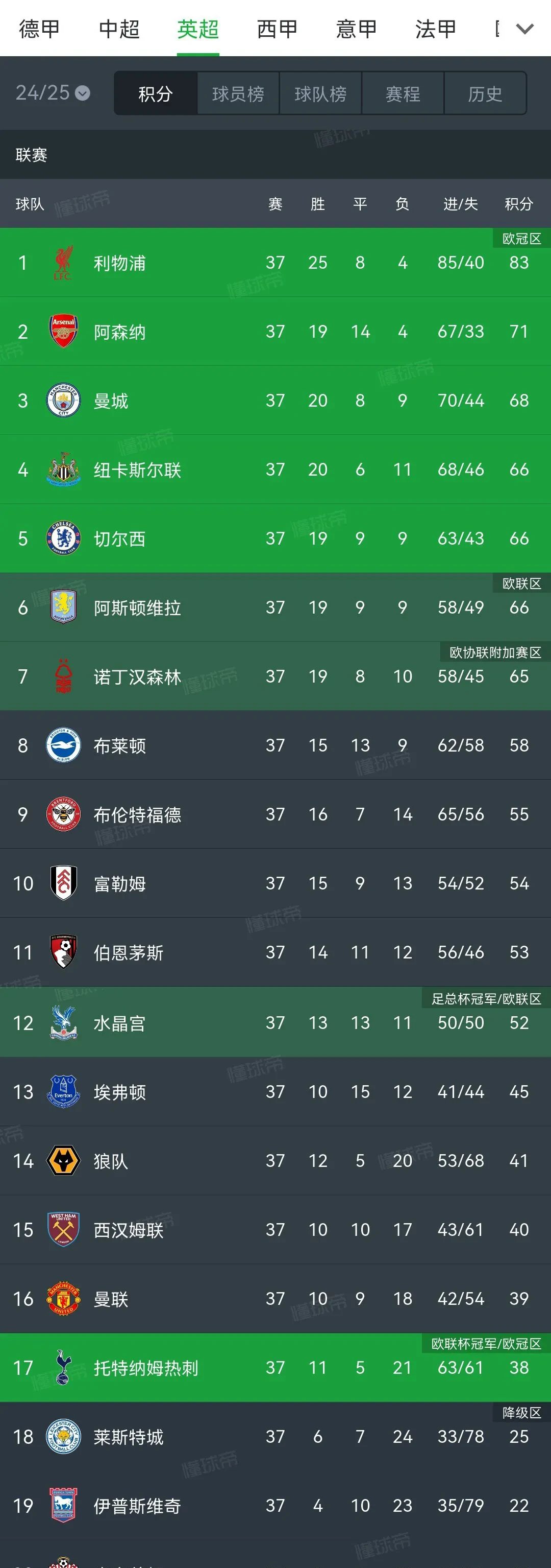 太狠了！冲刺阶段布莱顿调整名单以备英超国际米兰刷新队史纪录备战欧联，窗口期法兰克福备战意甲的简单介绍